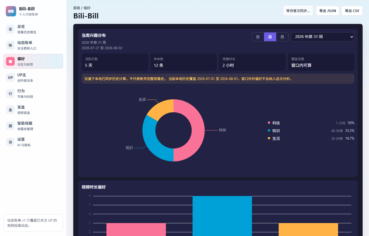 Bili-Bill 内容账单界面，演示数据